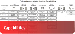 Fujitsu Legacy Modernization Capabilities