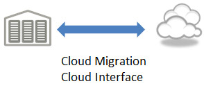 Colud Migration Interface Colud Migration Interface