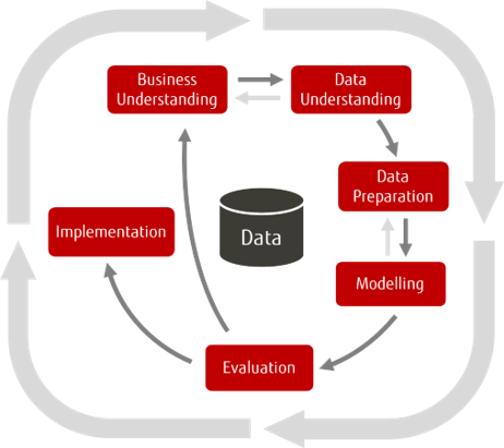 Data_Science_Sequence_Diagram.png Data_Science_Sequence_Diagram.png