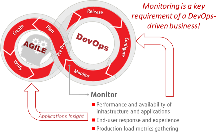 DevOps Performance Management.png