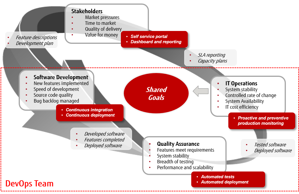Diagram_for_DevOps.png Diagram_for_DevOps.png