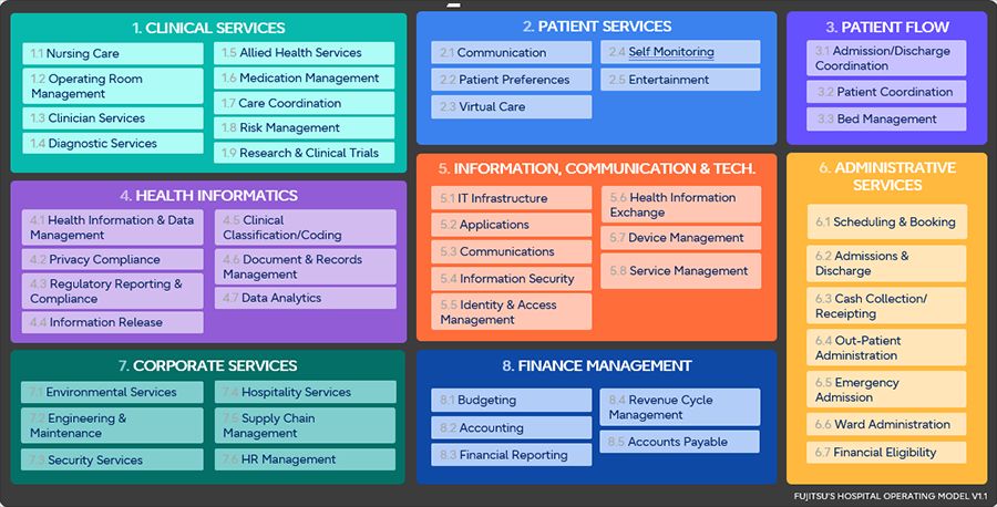 Hospital Operating Model - table-900x458