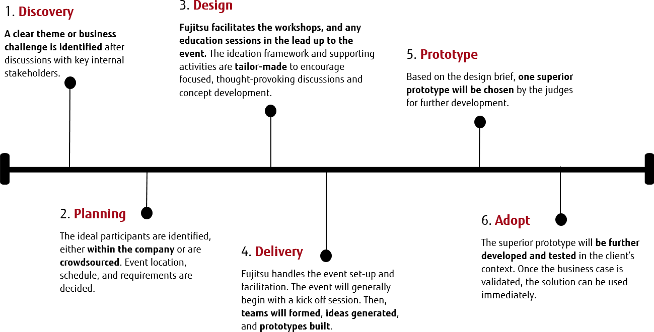 Infographic Hackathon