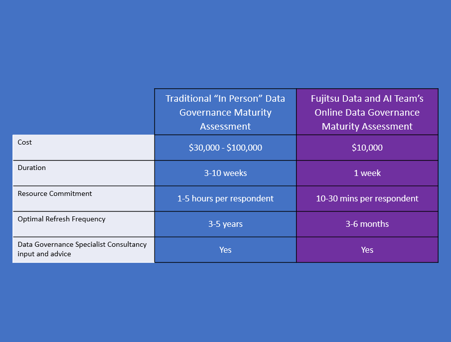 Pricing - Online Data Governance Maturity Assessment-900x398