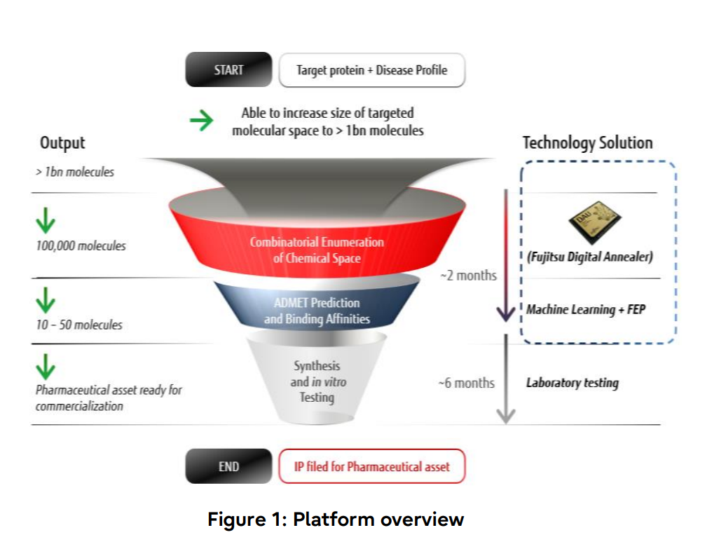 Figure 1: Platform overview