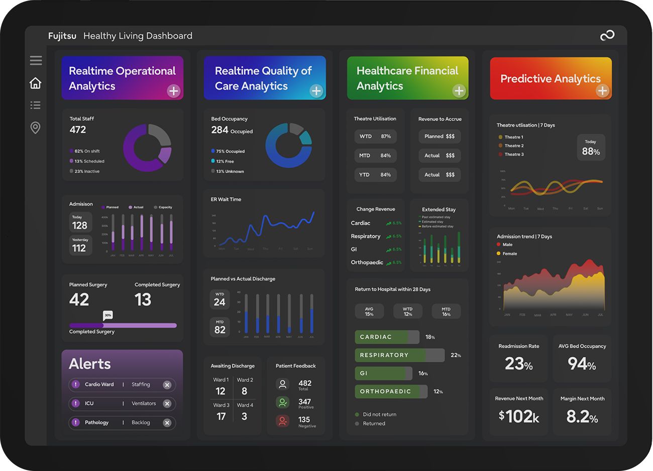 Healthcare Dashboard