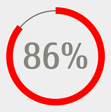 86%