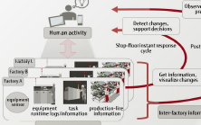 Factory Operations Visibility & Intelligence