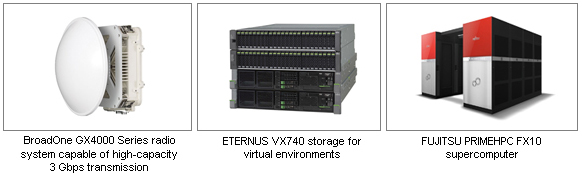 Three pictures; 1: BroadOne GX4000 Series radio system capable of high-capacity 3 Gbps transmission. 2: ETERNUS VX740 storage for virtual environments. 3: FUJITSU PRIMEHPC FX10 supercomputer. Three pictures; 1: BroadOne GX4000 Series radio system capable of high-capacity 3 Gbps transmission. 2: ETERNUS VX740 storage for virtual environments. 3: FUJITSU PRIMEHPC FX10 supercomputer.