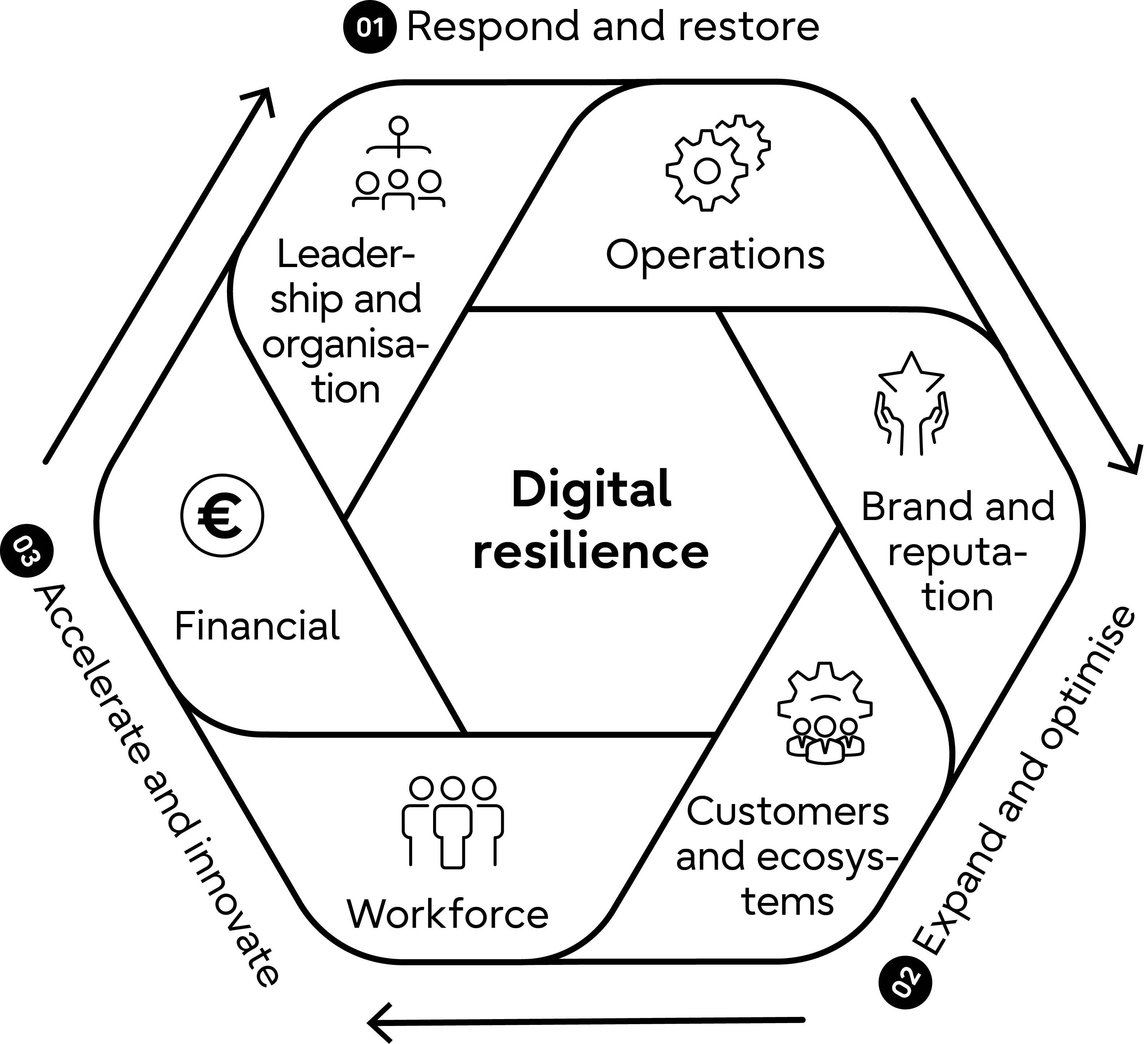 grafik digital resilence