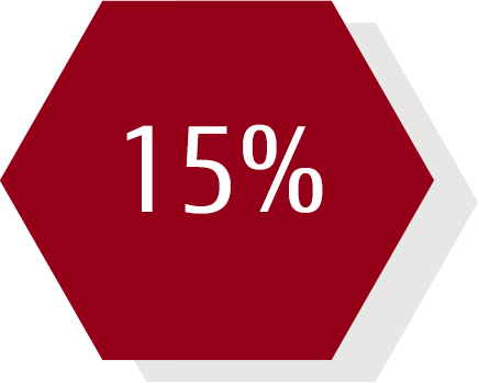 15%