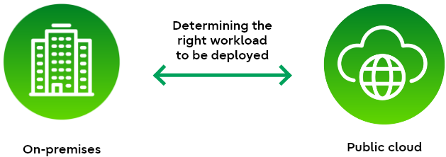 grafik digital resilence