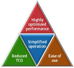 FUJITSU Software HPC Cluster Suite