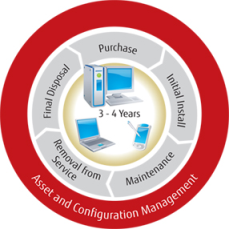 Retail Systems Management Retail Systems Management