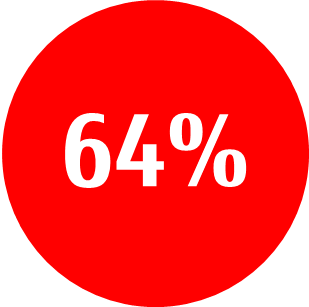 64%