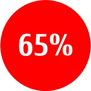 65%