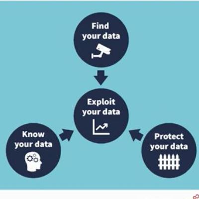 Video: Data Protection Revisited - Buyers Guide For Business Executives