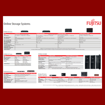 Storage Solutions Overview