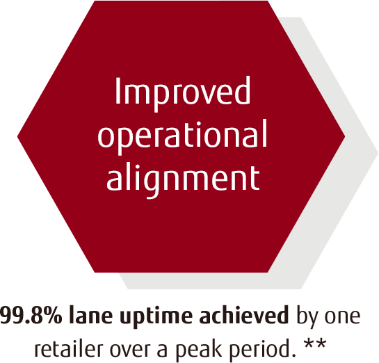 Hexagon - improved operational alignment