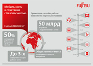 Noutbuki Fujitsu Lifebook U757 Fujitsu Russia