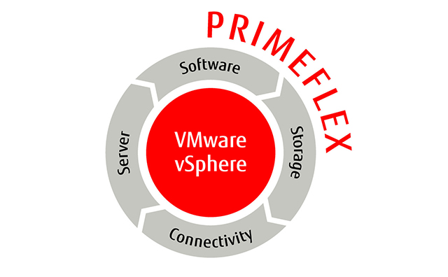 Focus Content- PRIMEFLEX for VMware vSphere
