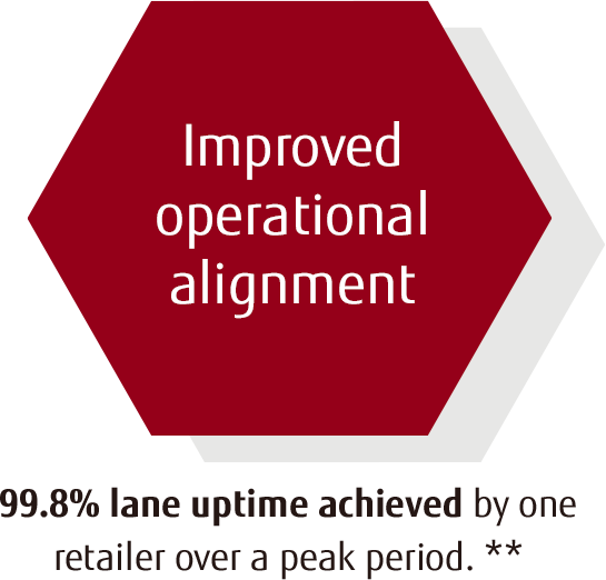 Hexagon - improved operational alignment Hexagon - improved operational alignment