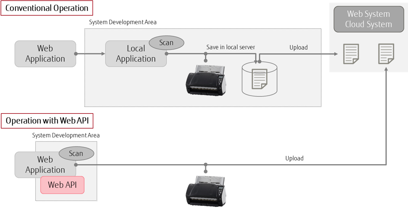 Drivers Scan Fujitsu Fi-7160 For Windows Download Drivers Scan Fujitsu Fi-7160 For Windows Download