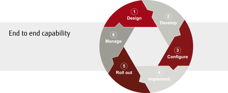 End to end capability - from design to roll out and management