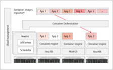 Extract from Containerized Applications white paper