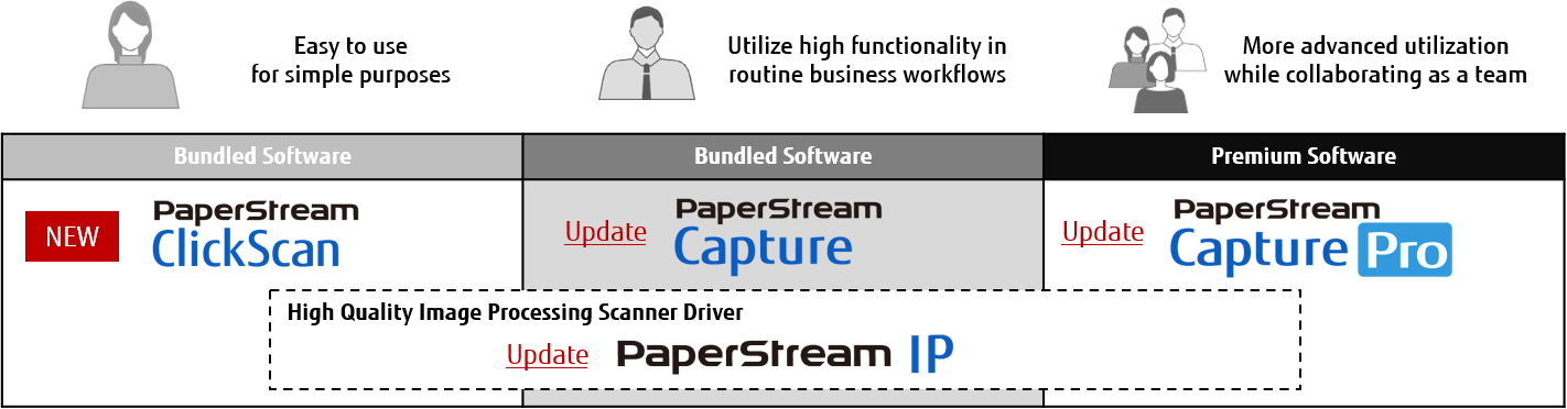 Image Scanner Software PaperStream Capture, Global