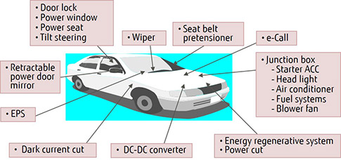 Relays for gasoline cars