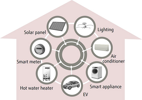 Smart home image