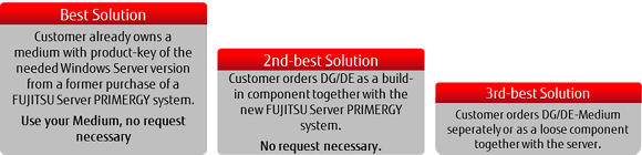 Windows Server Downgrade Windows Server Downgrade