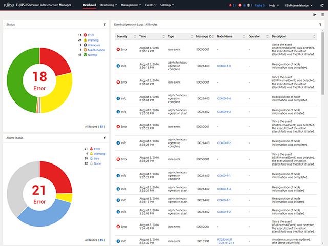 ISM Dashboard Event