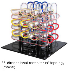 "6-dimensional mesh/torus" topology (model)