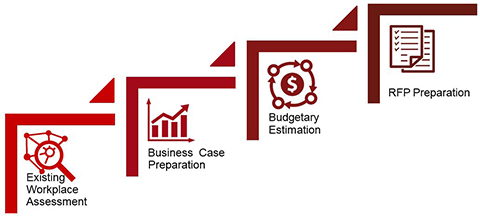 Fujitsu's workplace innovation consulting approach