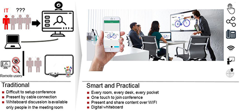 Meeting room experience improvement