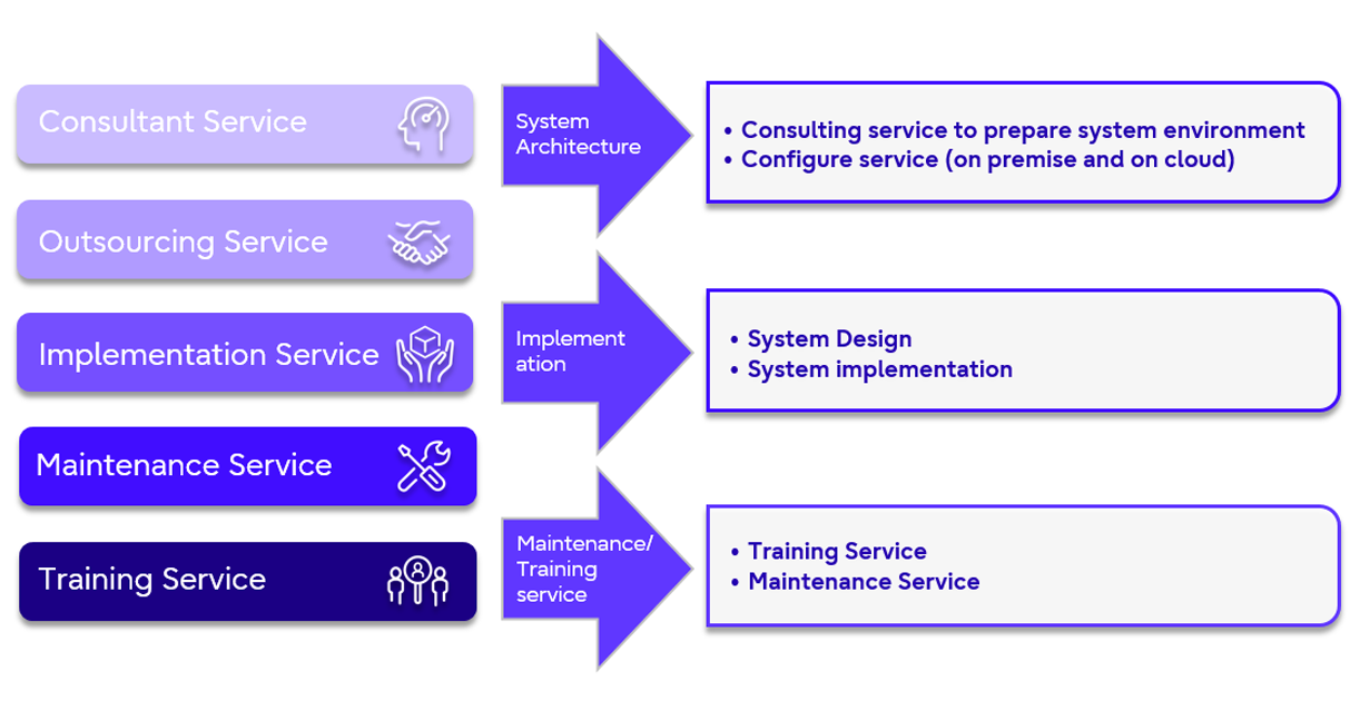 Banner Power Platform Offering
