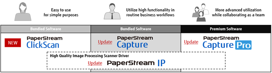 PaperStream ClickScan