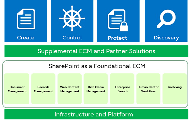 Picture Enterprise content management