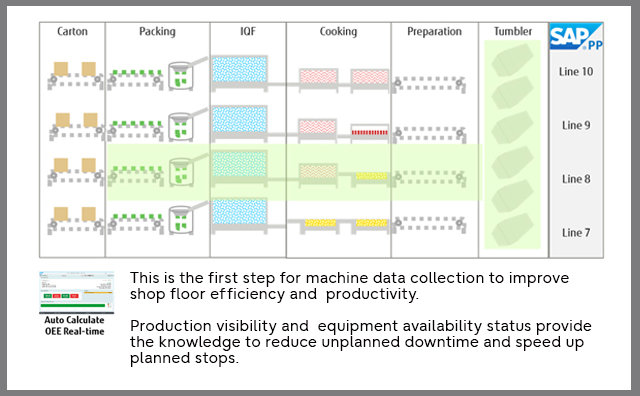 Banner OEE and automated data