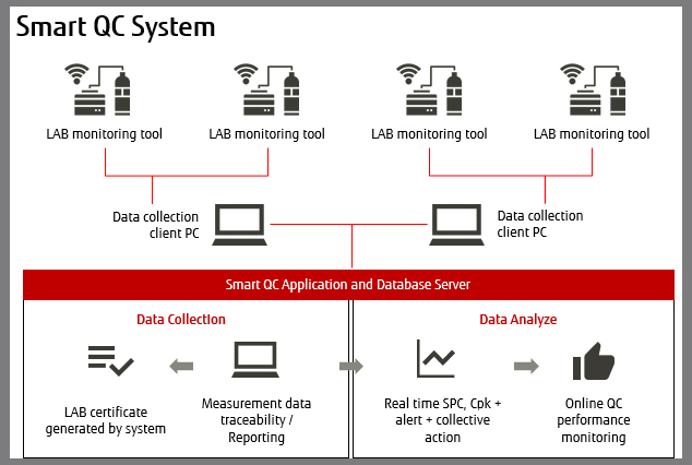 Banner Smart QC system