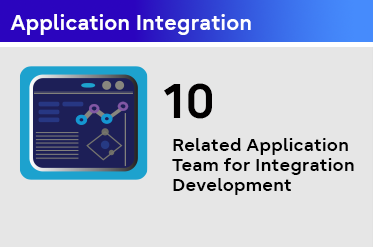 Application Integration 