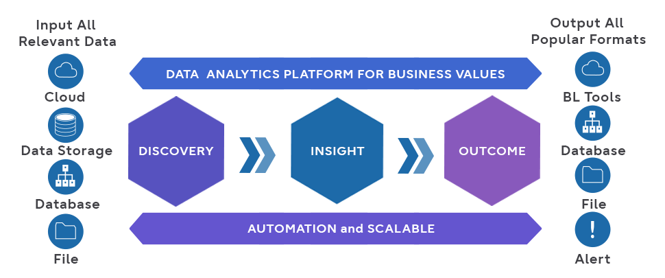 The future of Data Driven Organization