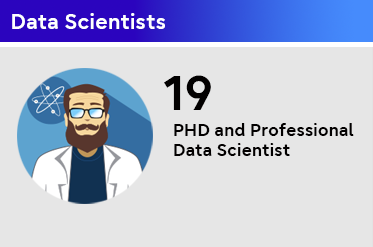 Data Scientists