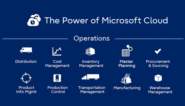 Icons Operations