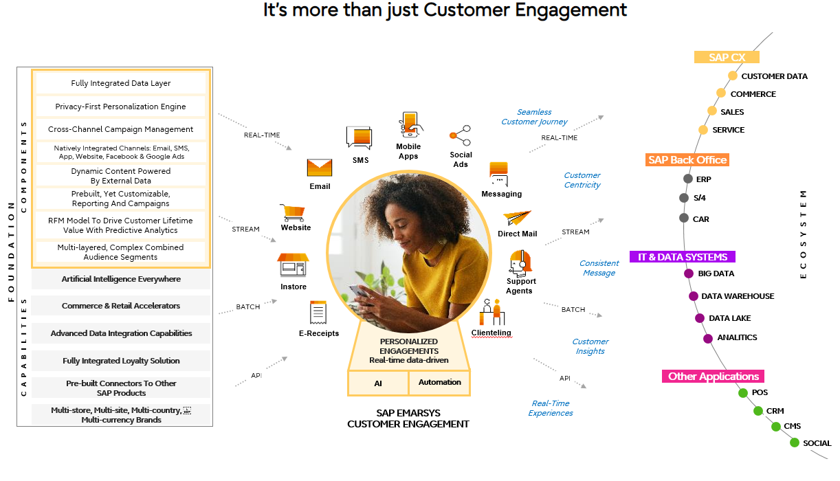 Banner SAP Customer Engagement