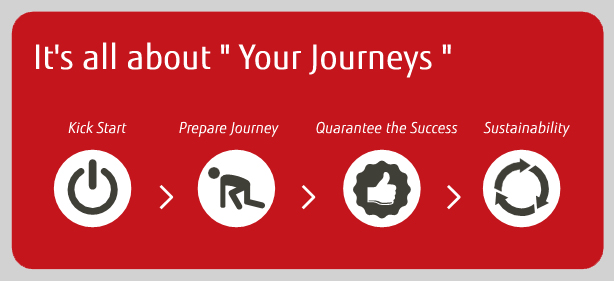 Picture your journeys