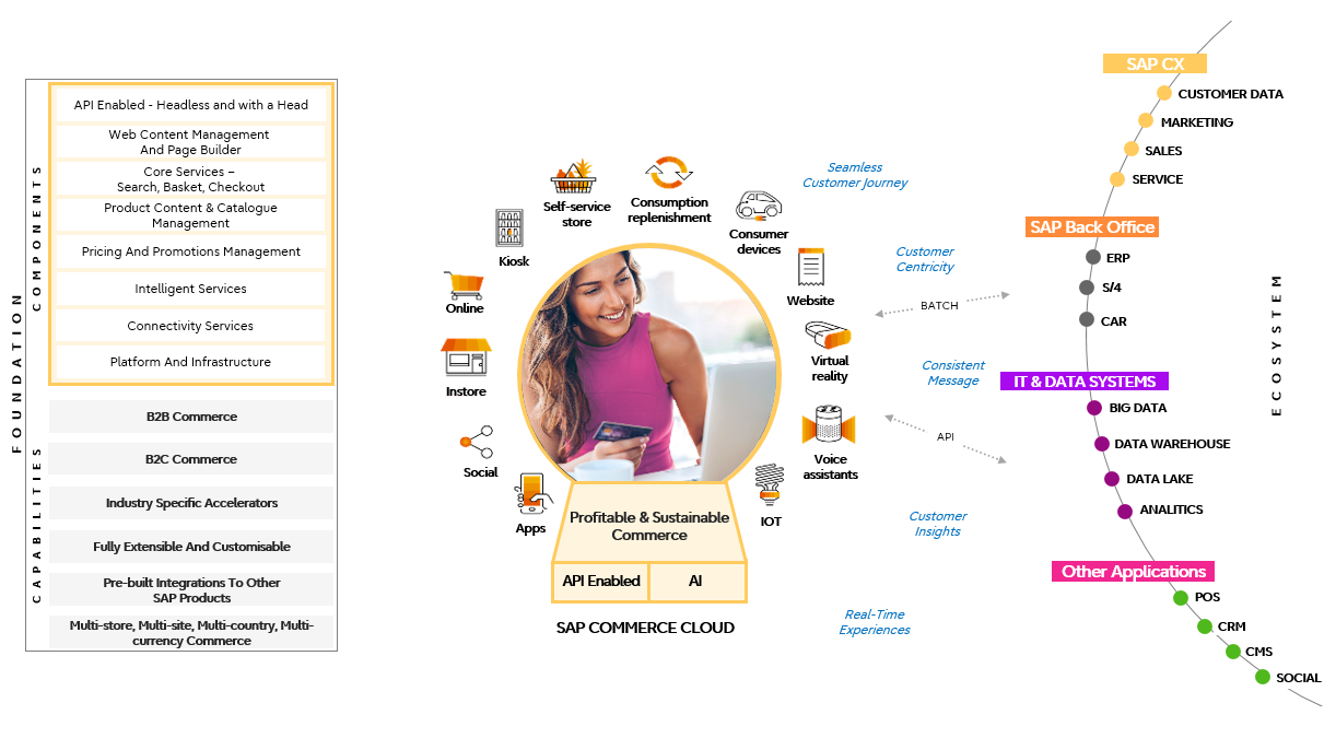 Banner SAP Customer Experience