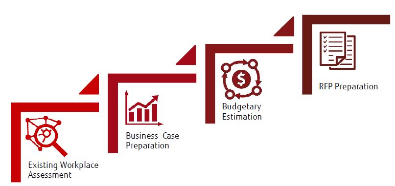 Fujitsu's consulting approach